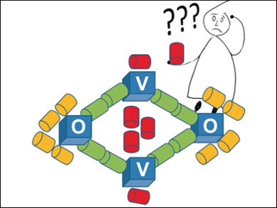 The Electronic Structure of V2O2