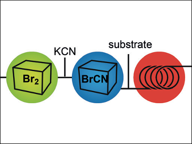 Continuous-Flow Generation of BrCN