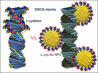 Chirality Amplified at the Nanoscale