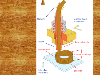 3D Printing a Carbon Neutral Future