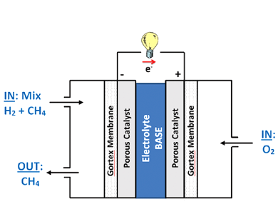 Methane Powered Alkaline Fuel Cell