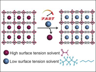 Activation of Metal–Organic Frameworks