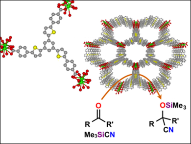 Porous Coordination Polymers for Catalysis