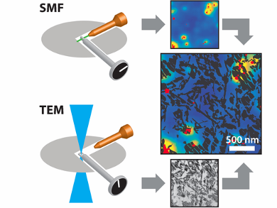 Structure-Activity Imaging of Porous Catalysts