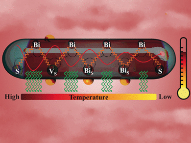 Heating Up Tumors