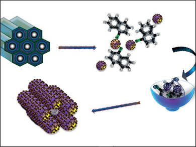 Mesoporous Fullerene Nanomaterials