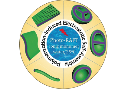 The Making of Biorelevant Nanomaterials