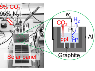 Sustainable Electrochemical CO2 Mineralization