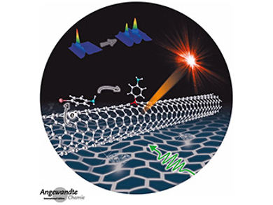 Angewandte Chemie 3/2018: Chemical Architecture