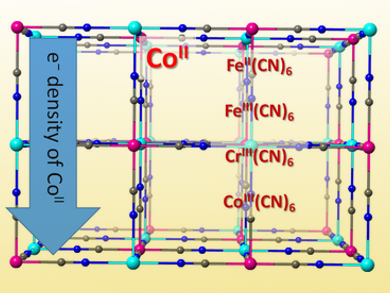 Prussian Blue Analogues as Oxygen Evolution Catalysts