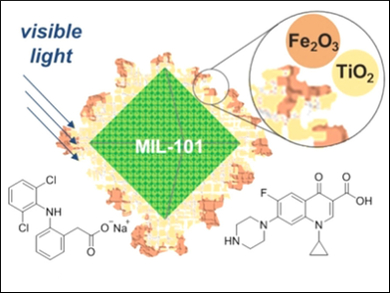 MOFs for Clinical Wastewater Decontamination