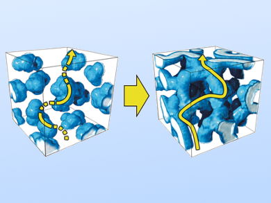 Ceramic-Polymer Composite Electrolytes for Lithium-Ion Batteries