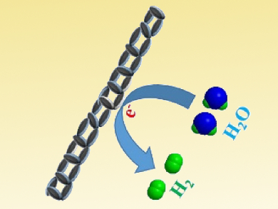 Molybdenum Carbide Nanoladders for Catalysis