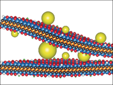 2D Heterostructures for Stable Lithium-Ion Batteries