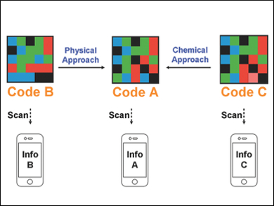 Fluorescent Hydrogel Codes