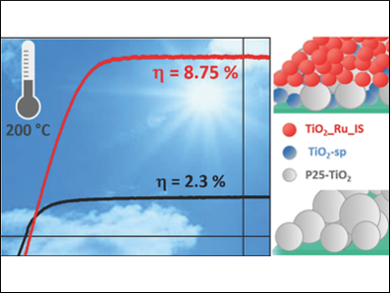 Better Dye-Sensitized Solar Cells