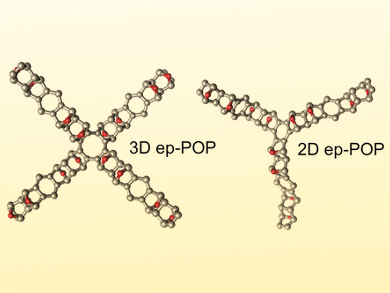 Porous Organic Polymers as Desiccants
