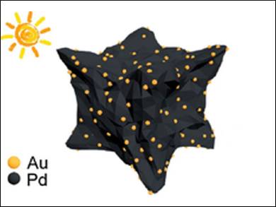 Catalyst Surface Modification for Selective Styrene Oxidation