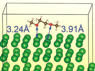 Bismuth Anodes for Potassium-Ion Batteries