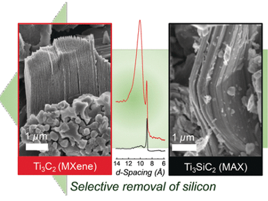 A New Way to Atomically Thin Materials