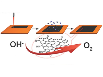 Efficient Oxygen Electrocatalysis