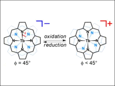 Double-Decker Terbium Complexes