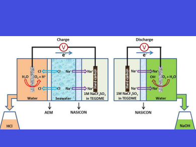 Rechargeable Seawater Desalination Battery