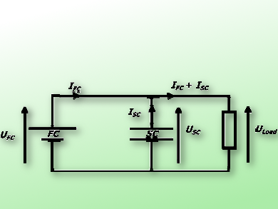 Coupling a Fuel Cell to Supercapacitors