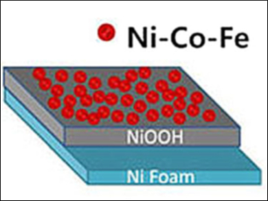 Improved Electrocatalyst for Water Splitting