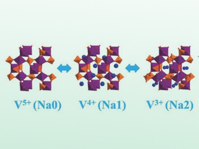 High Capacity by Double Activation