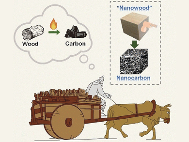Wood to Supercapacitors