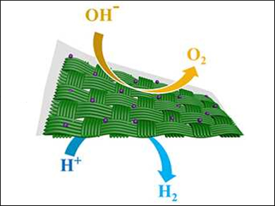 Nanosheets for Improved Electrocatalysis