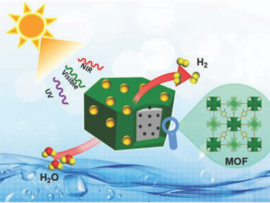 Light-Responsive Composite for Photocatalysis