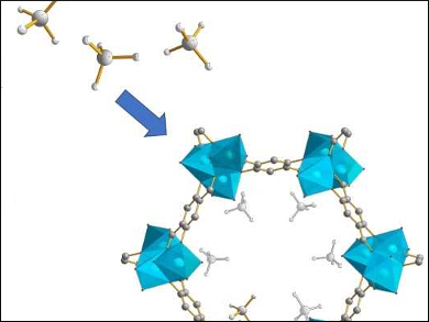 Methane Adsorption in Metal-Organic Frameworks