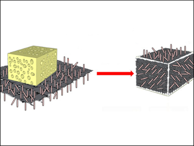 Wrapped Sponge as an Oil Spill Collector