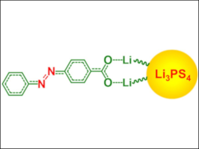 All-Solid-State Lithium Batteries