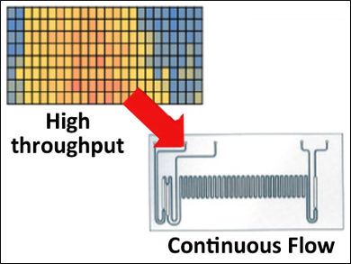 Finding Optimal Reaction Conditions