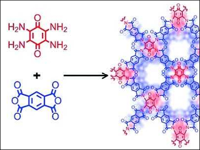 Covalent Organic Frameworks for Lithium-Ion Batteries