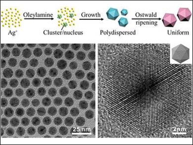 Synthesis of Icosahedral Silver Nanocrystals