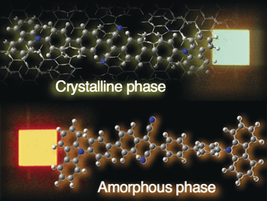 Smart Fluorescent Dyes