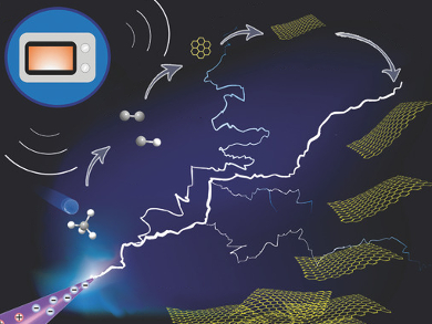 Making "Graphene Snow" in the Microwave