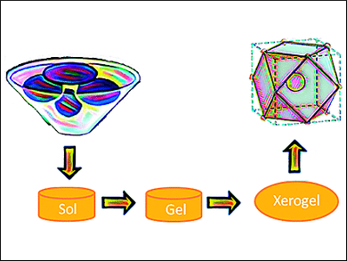 Nanoparticles For Better Contrast