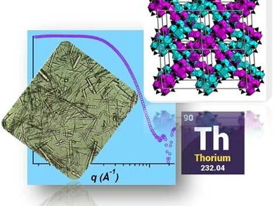 Cluster Building Blocks for Materials