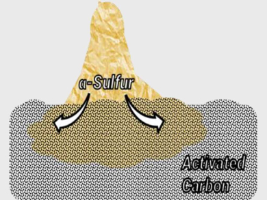 "Sulfur Spillover" Phenomenon on Carbon