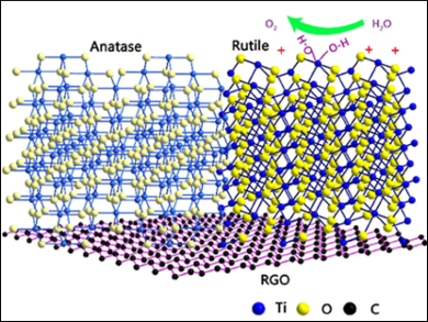 Water Splitting without Precious Metals