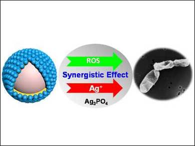 Light-Responsive Antibacterial Nanoparticles