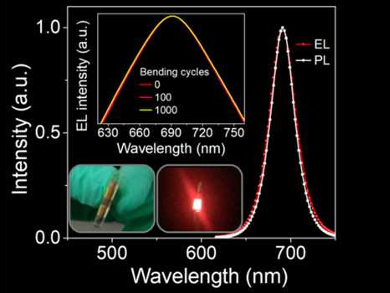 Flexible Perovskite Nanocrystal LEDs