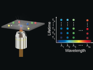 Luminescent Nanoparticles with a High Encoding Capacity