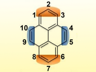 New Type of Pyrene‐Based Chromophores