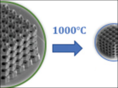 3D-Shaping SiOC Ceramic Nanostructures